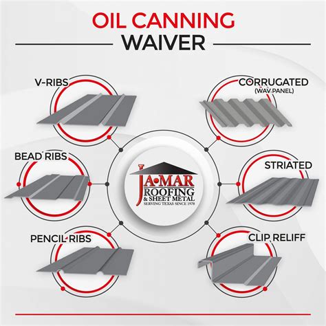 what is oil canning metal